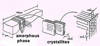 ptfe structure nano polytetrafluoroethylene role material level articles made scheme pic