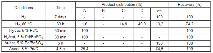ConditionsTimeProduct distribution (%)Recovery (%)ABCD56H27 days----100100H2, 80 oC33 h1,6-14,849,913,274,2H2/cat, 5 % Pd/C30 min100----100H2/cat, 5 % Pd/BaSO430 min100----100Ar/cat, 5 % Pd/BaSO45 h----100100Ar/cat, 5 % Pd/C4,5 h25,4---74,6100