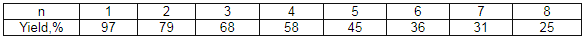 n                        1                        2                        3                        4                        5                        6                        7                        8                                                                Yield,%                        97                        79                        68                        58                        45                        36                        31                        25