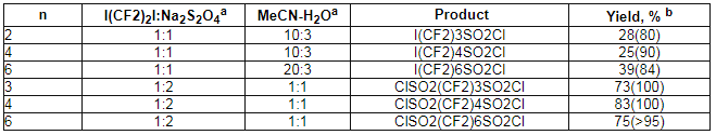 n I(CF2)2I:Na2S2O4aMeCN-H2Oa ProductYield, % b21:110:3I(CF2)3SO2Cl28(80)41:110:3I(CF2)4SO2Cl25(90)61:120:3I(CF2)6SO2Cl39(84)31:21:1ClSO2(CF2)3SO2Cl73(100)41:21:1ClSO2(CF2)4SO2Cl83(100)61:21:1ClSO2(CF2)6SO2Cl75(>95)