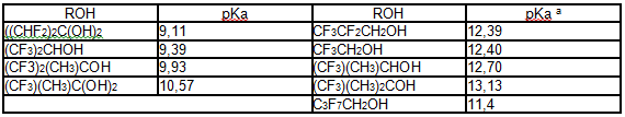 ROHpKaROHpKa a((CHF2)2C(OH)29,11CF3CF2CH2OH12,39(CF3)2CHOH9,39CF3CH2OH12,40(CF3)2(CH3)COH9,93(CF3)(CH3)CHOH12,70(CF3)(CH3)C(OH)210,57(CF3)(CH3)2COH13,13C3F7CH2OH11,4